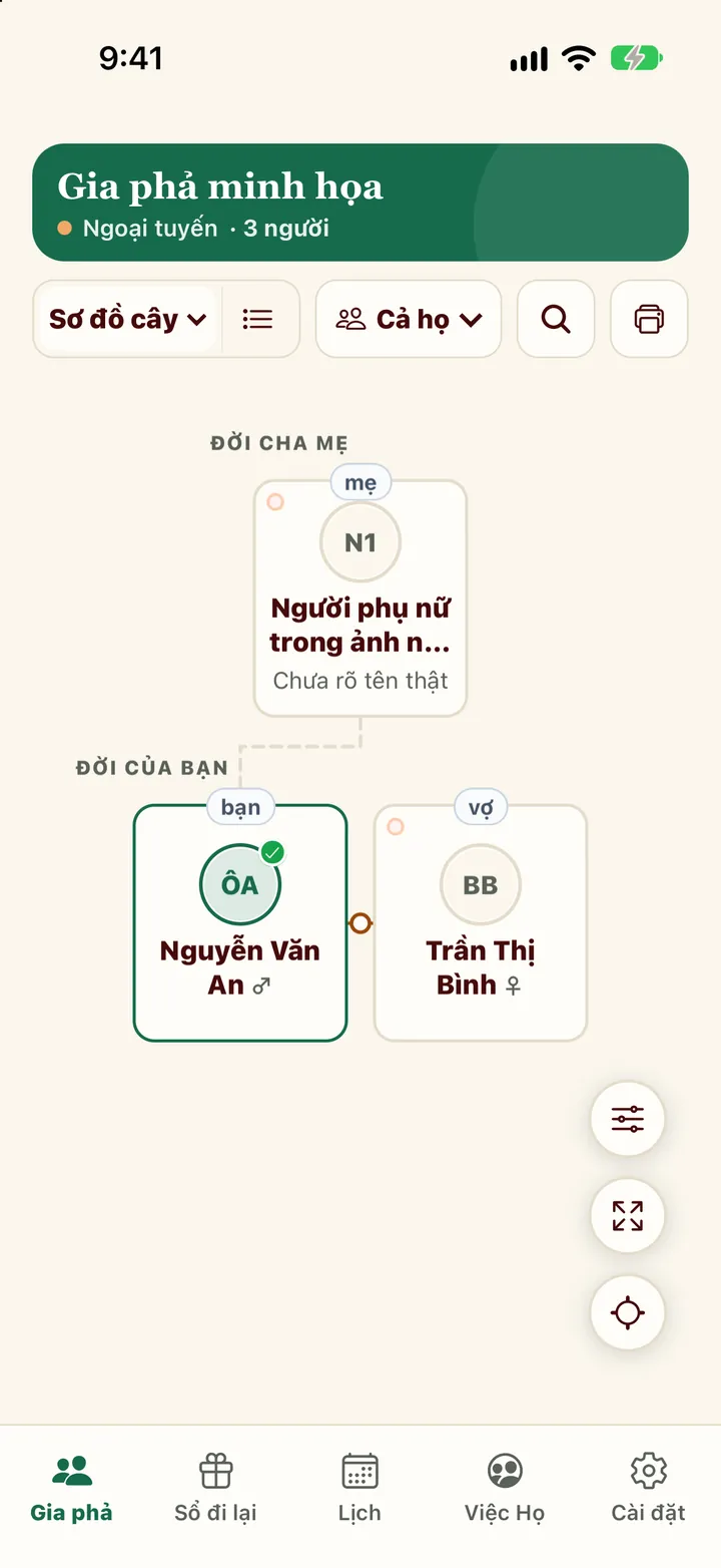 Cây minh hoạ ba người mở bằng nút Mở dữ liệu ngoại tuyến